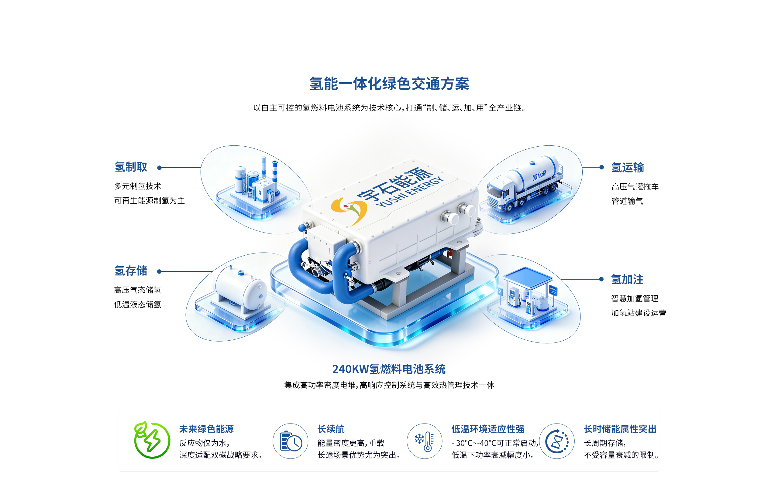2560氢能解决方案_02.jpg