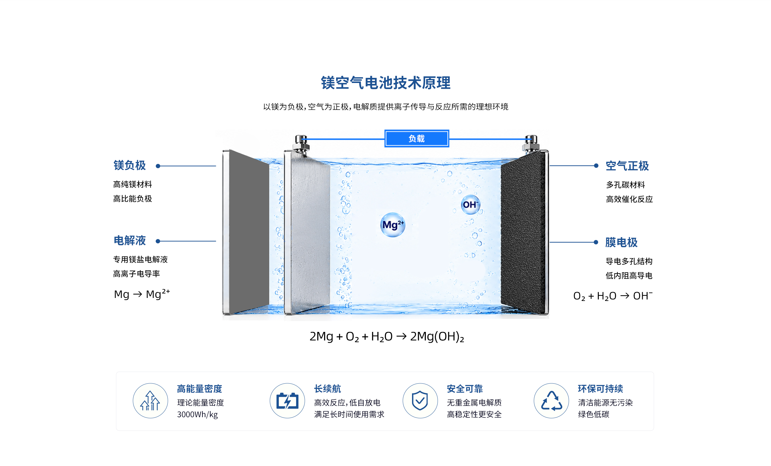 2560镁空气解决方案_02.jpg