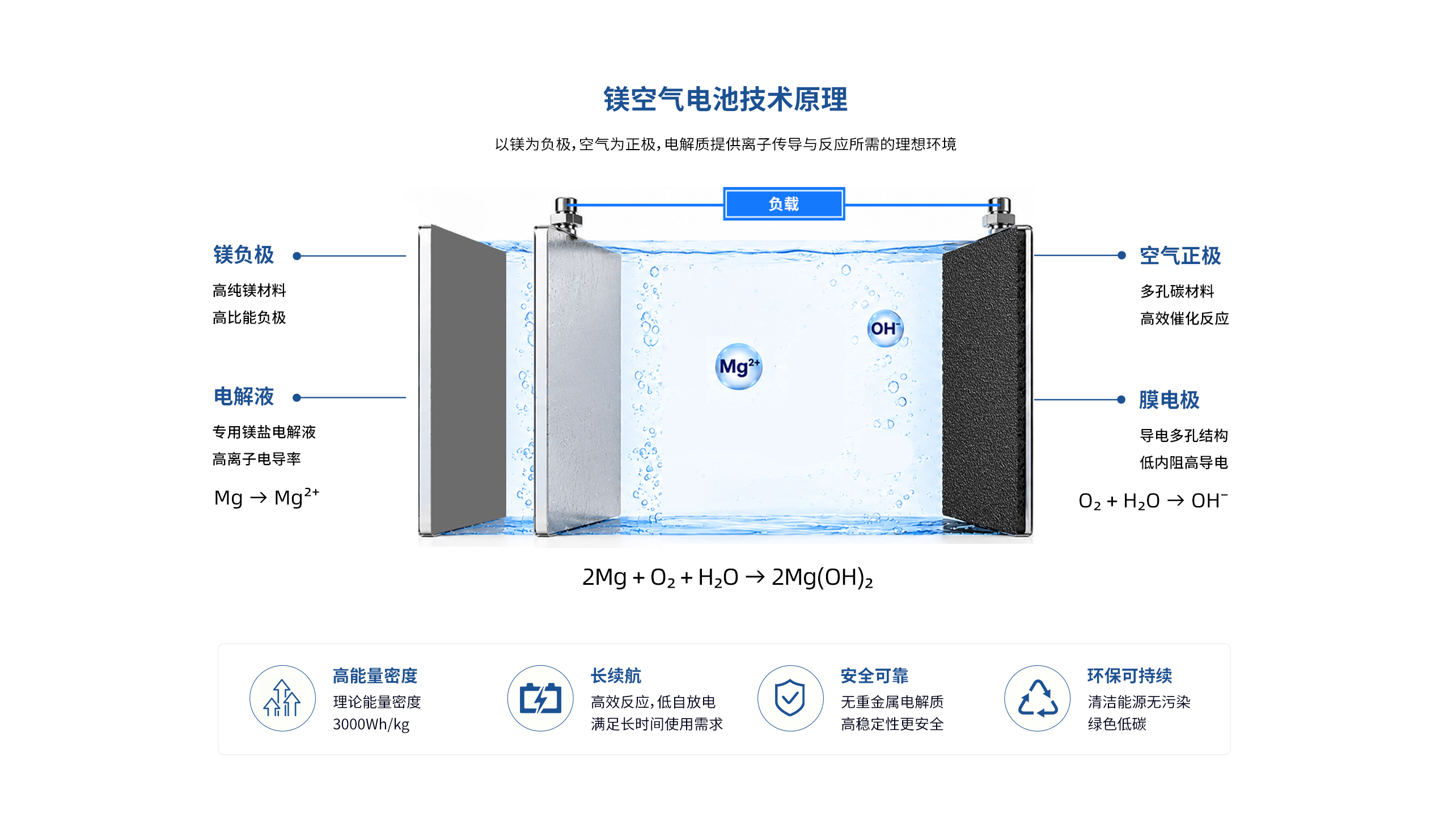 镁空气导读_05.jpg