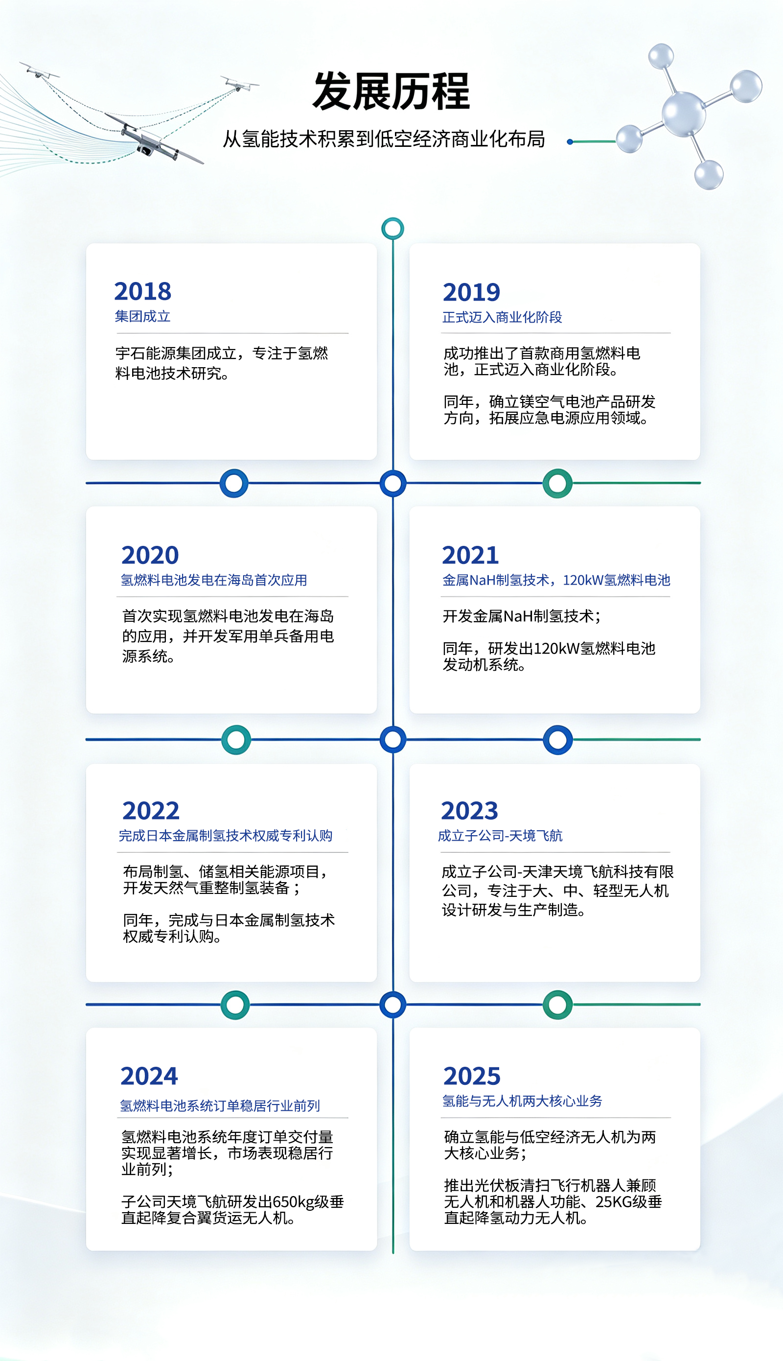公司发展历程网页设计图2.png